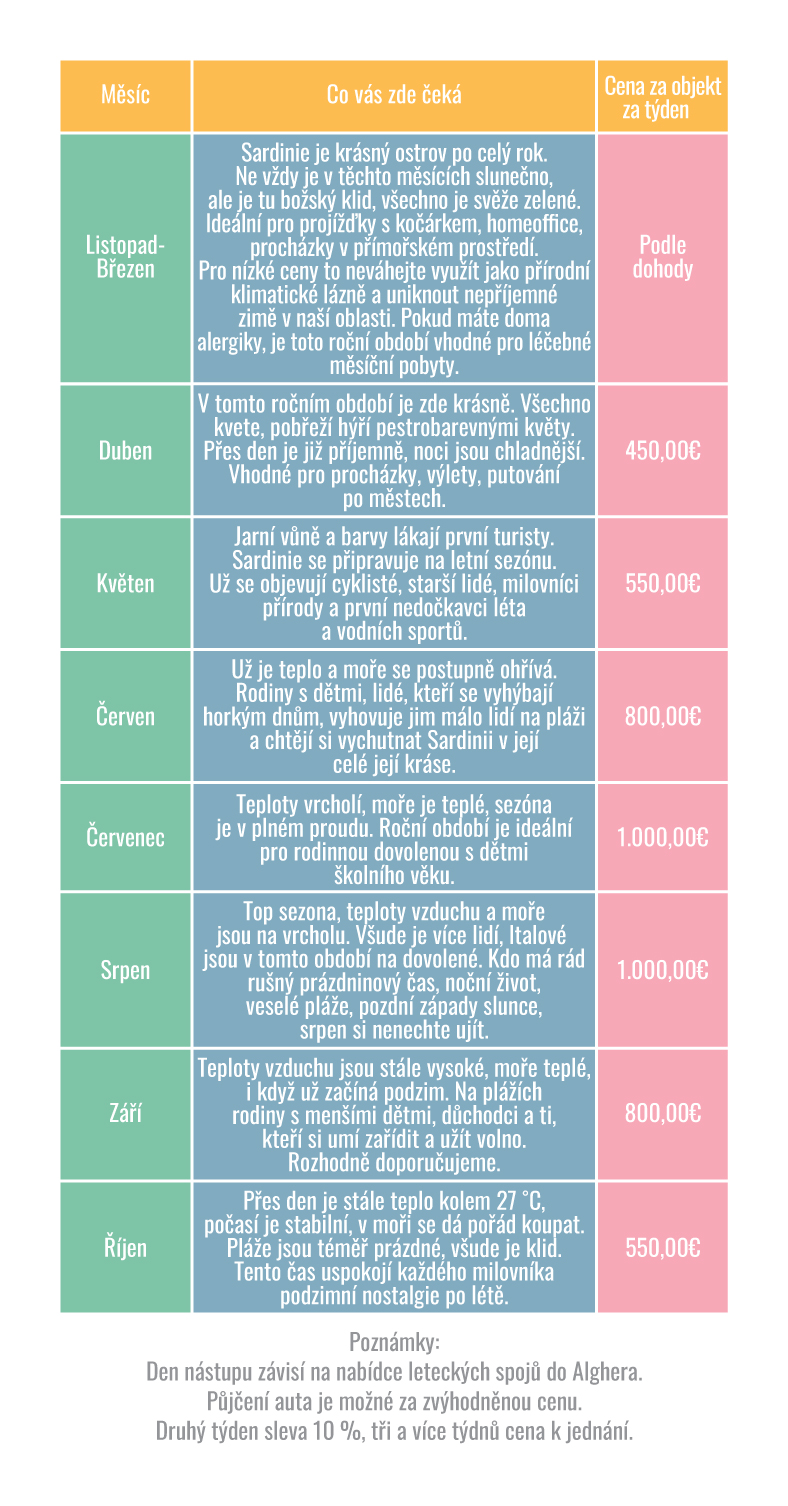 Cennik Apartamento Famigliare CZ
